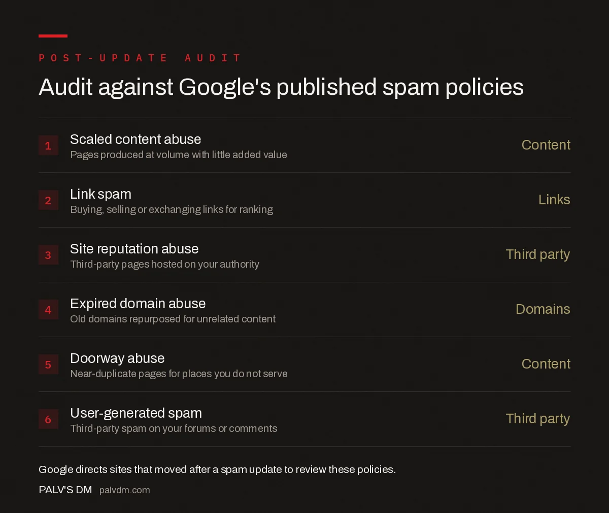 Checklist for auditing a site against Google's published spam policies