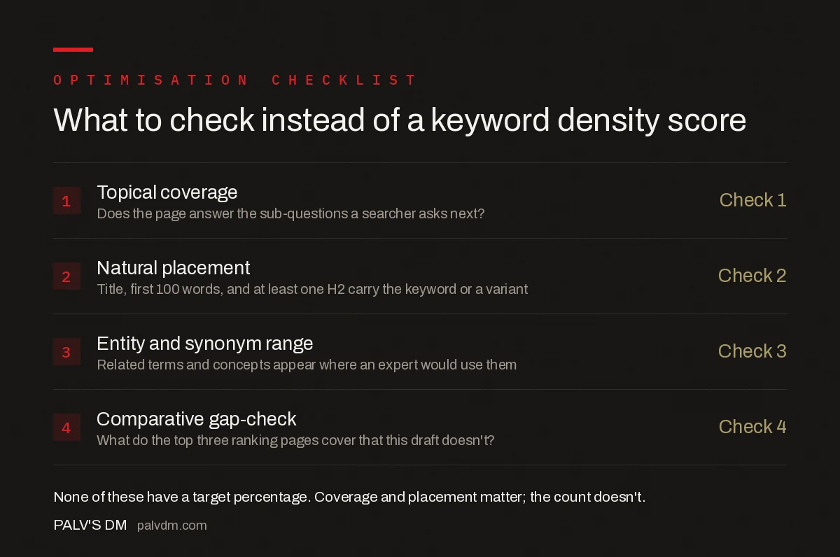 What to check instead of keyword density: topical coverage of sub-questions, natural keyword placement in title and first paragraph, entity and synonym usage, and comparison against top-ranking pages