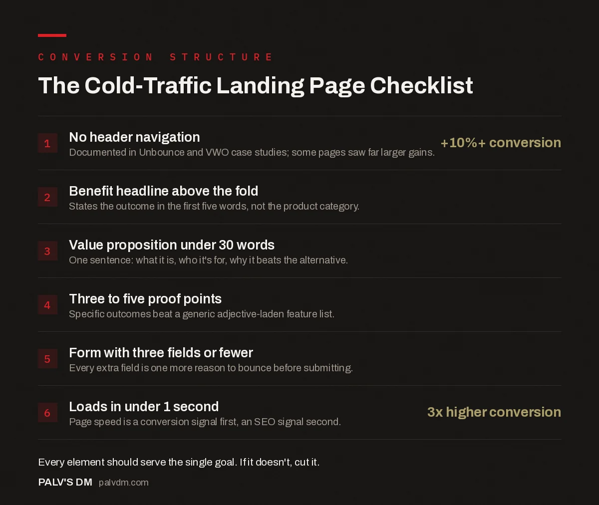 Checklist infographic: the cold-traffic landing page structure