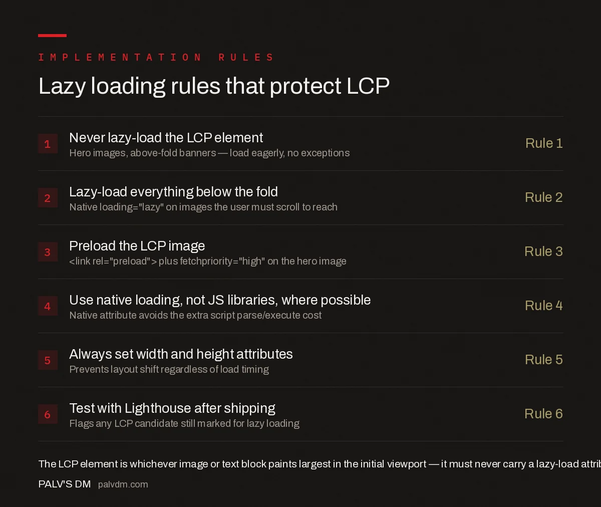 Lazy loading rules checklist: never lazy-load the LCP element, lazy-load everything below the fold, preload the LCP image, use native loading over JS libraries, set width and height, test with Lighthouse