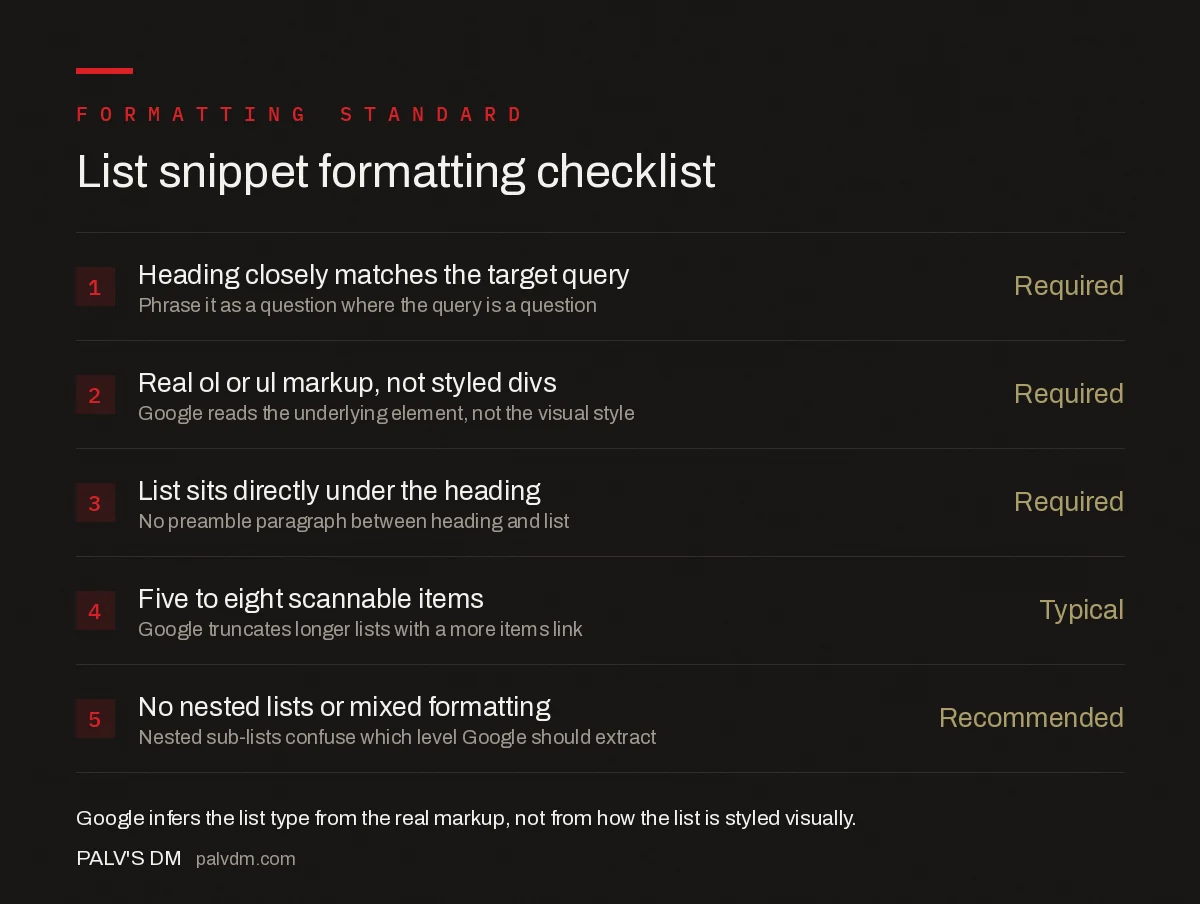 List snippet formatting checklist: heading matches the query, correct ol or ul element, list directly under heading, five to eight scannable items, no nested formatting