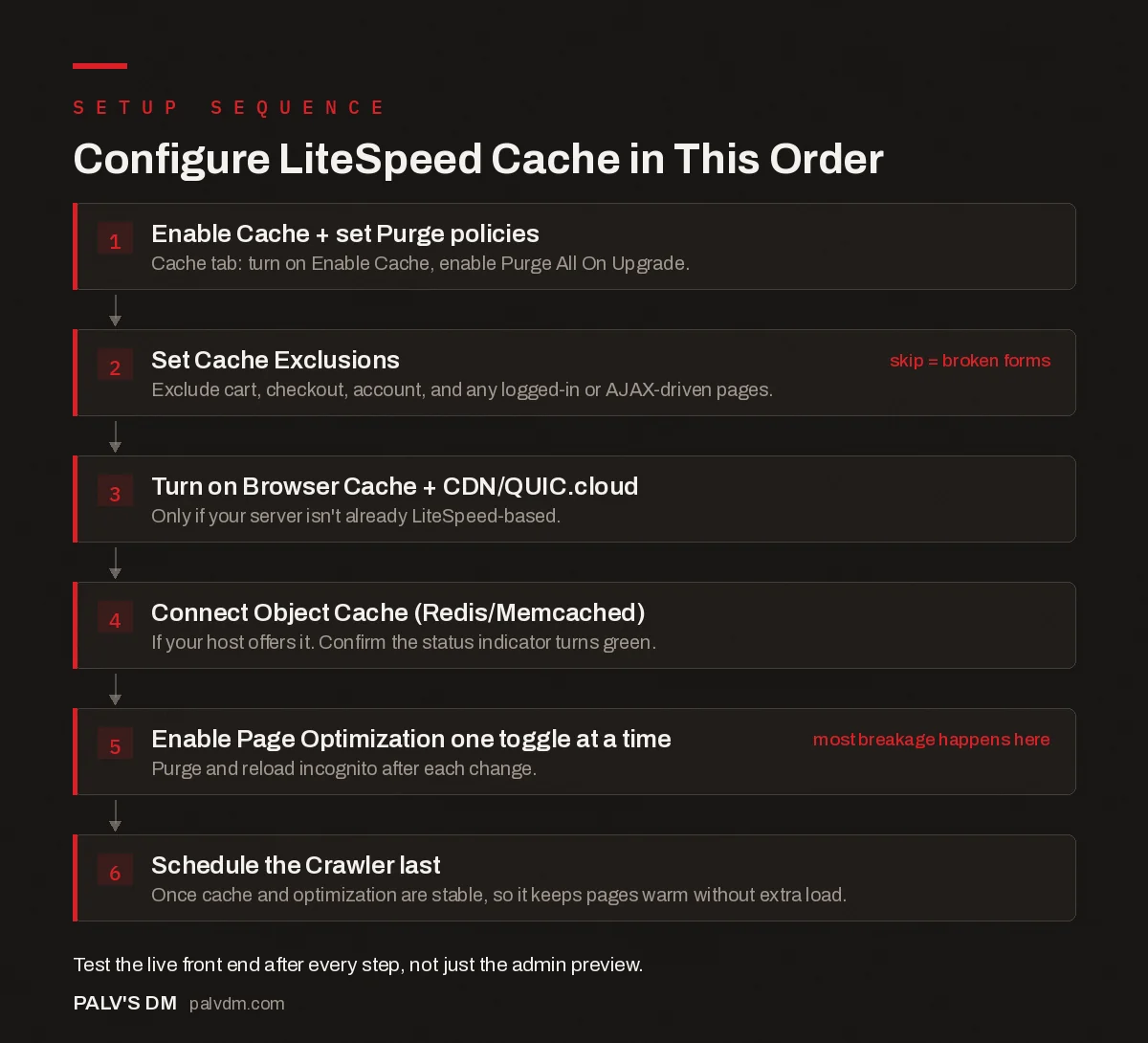 Flow chart: safe order to configure LiteSpeed Cache settings