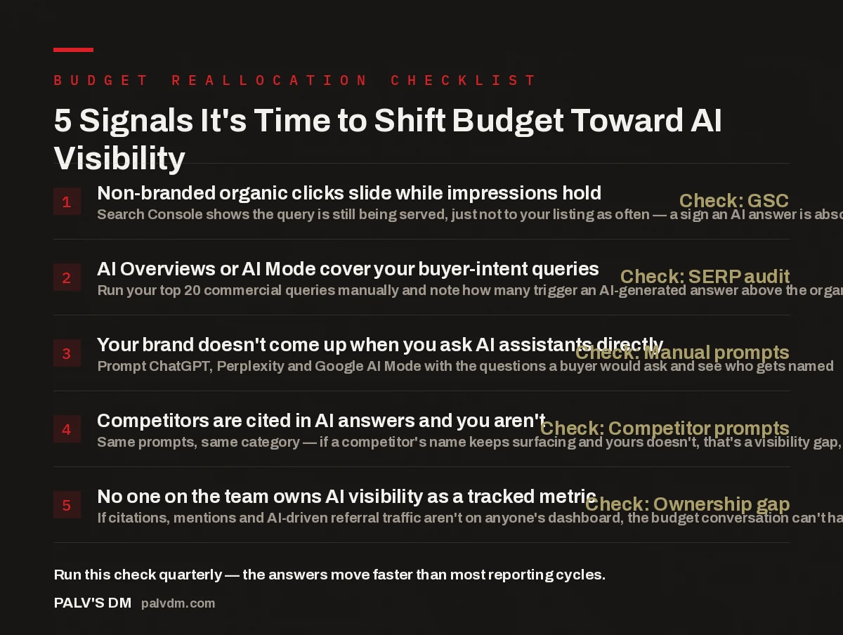 Checklist infographic showing five signals it is time to shift marketing budget toward AI visibility