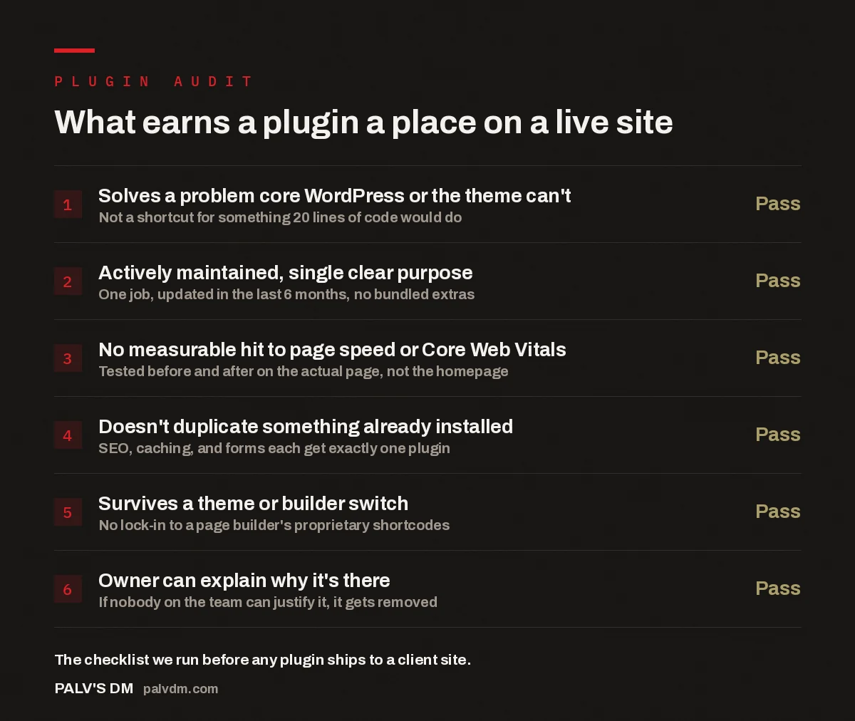 Checklist graphic: six criteria a plugin must pass before it ships on a client site