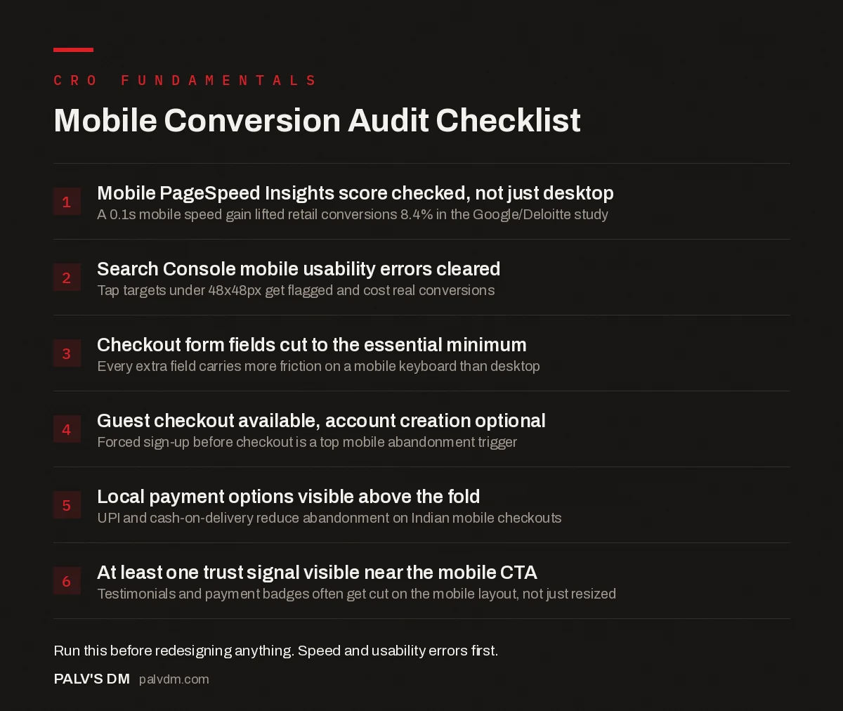 Checklist infographic: mobile conversion audit points for ecommerce and service sites