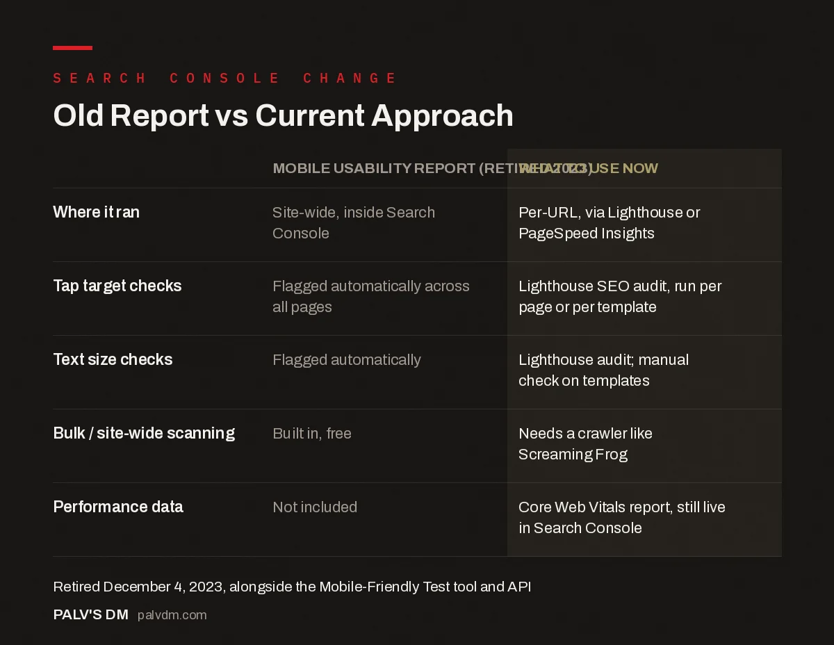 Comparison infographic: old Search Console Mobile Usability report versus current tools