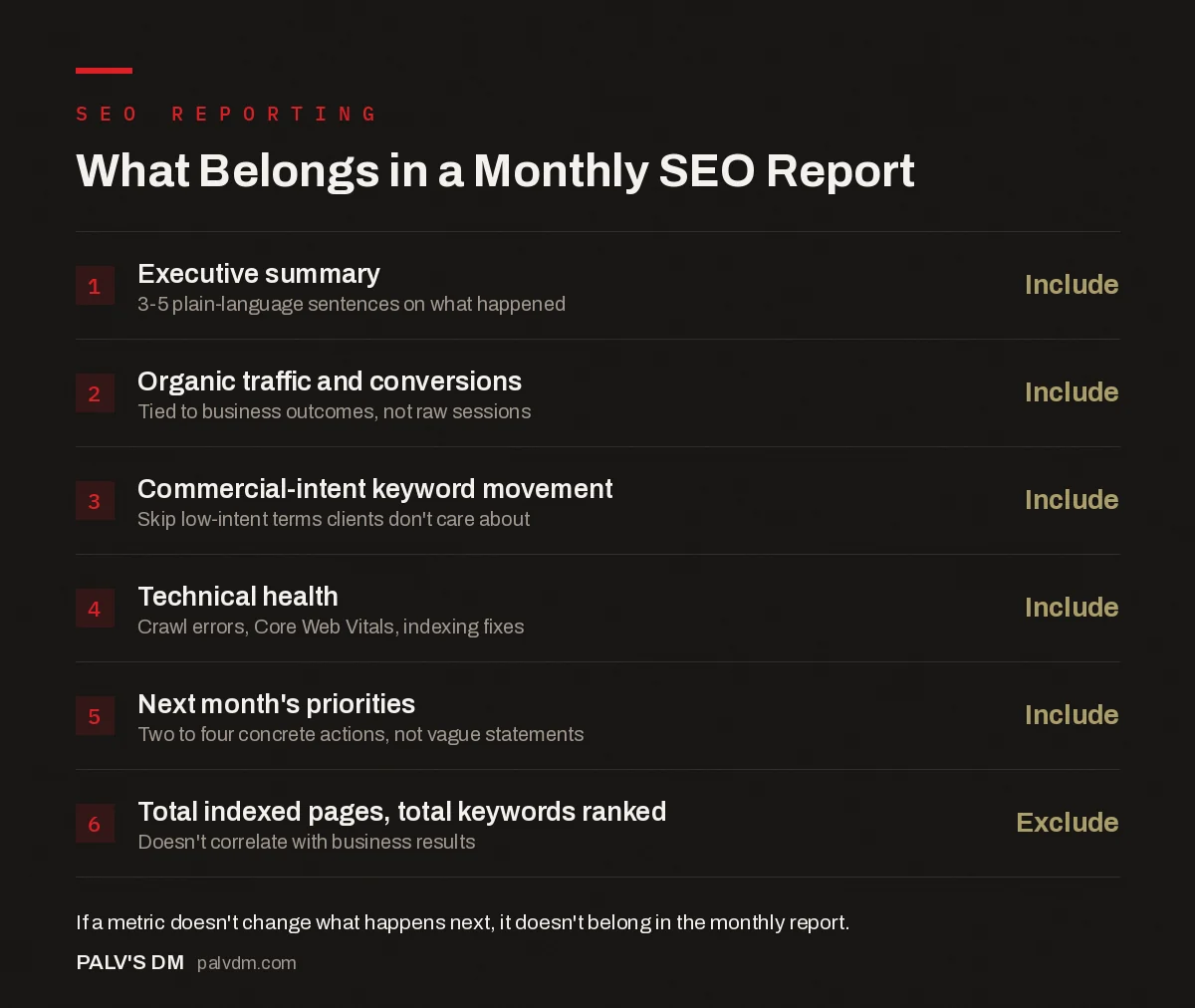 Checklist showing which metrics to include and exclude in a monthly SEO client report