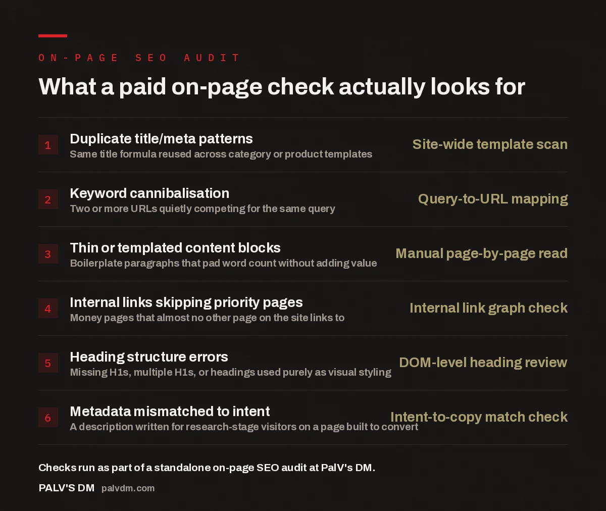 Checklist infographic of six things a paid on-page SEO audit finds