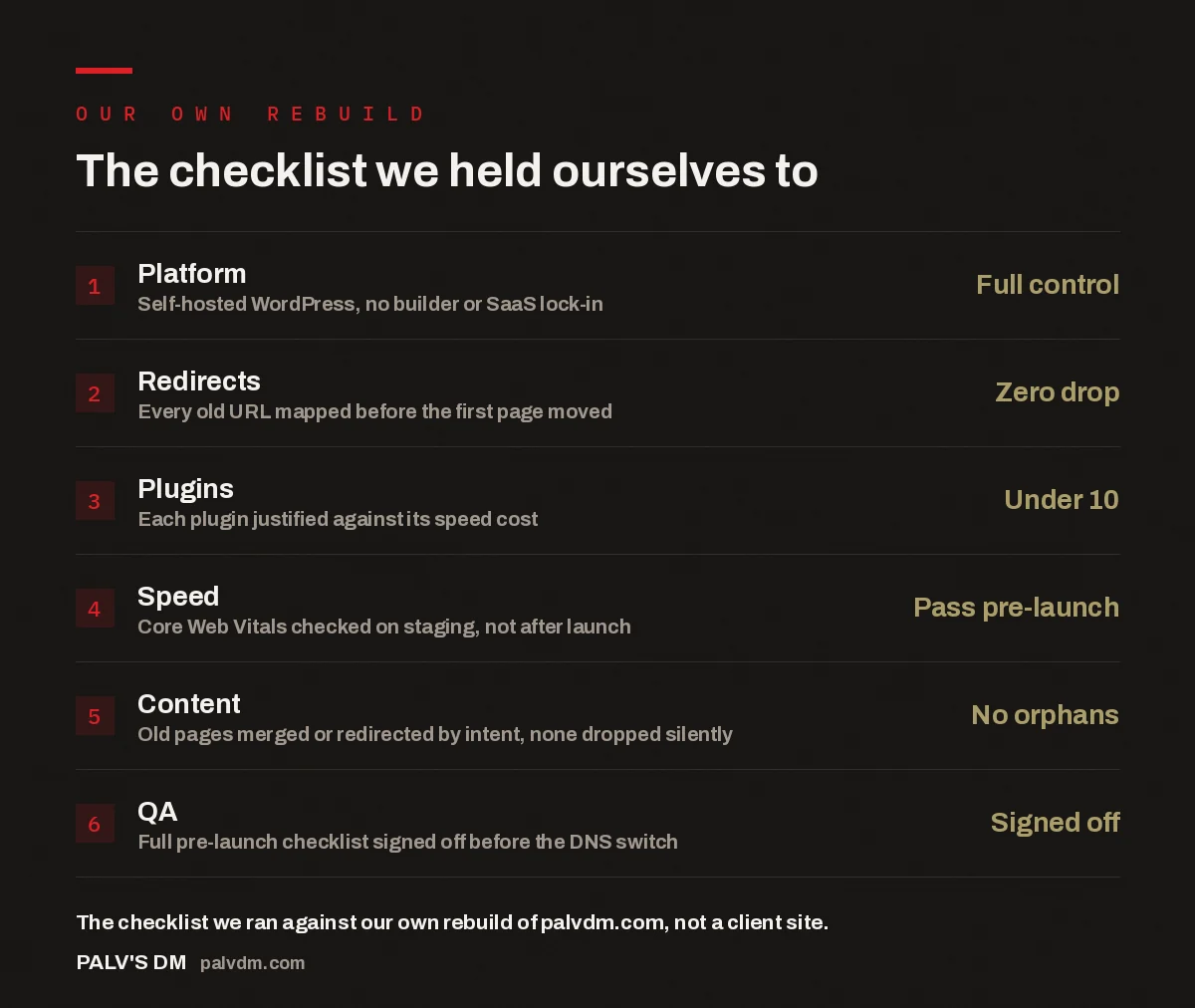 Checklist infographic of the six decisions made during the palvdm.com site rebuild
