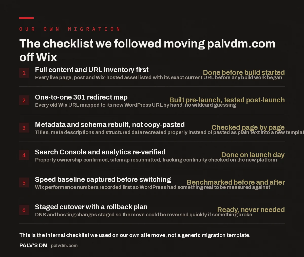 Checklist infographic showing the six steps PalV's DM followed when migrating its own site from Wix to WordPress