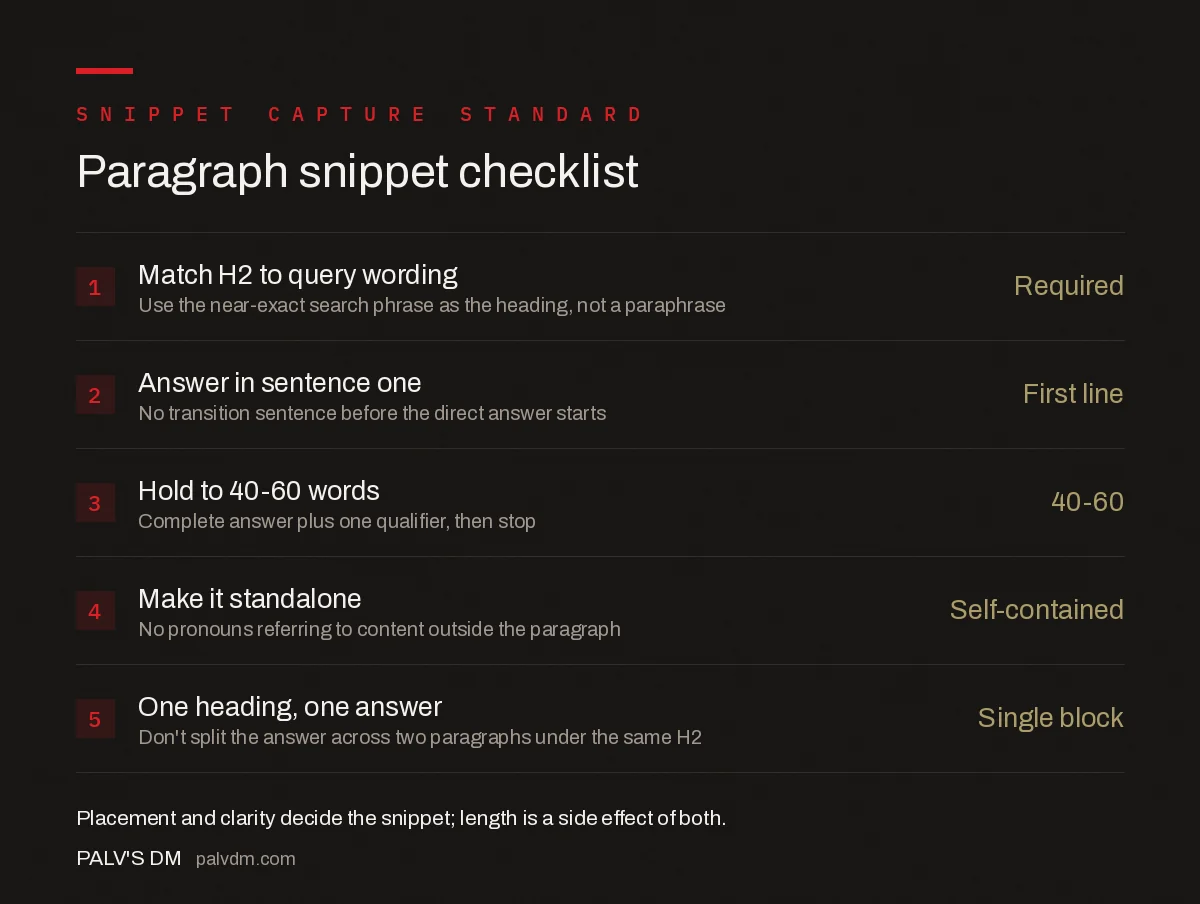 Paragraph snippet checklist: match H2 to query wording, answer in the first sentence, hold to 40-60 words, and make the paragraph read standalone