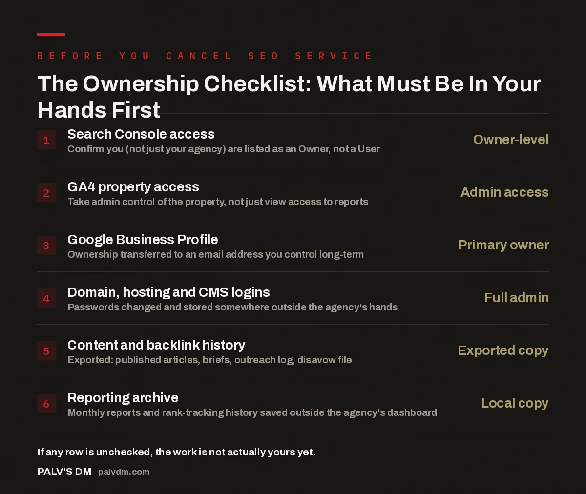 Checklist of accounts and assets to secure before you cancel an SEO service, including Search Console, GA4, and Google Business Profile ownership
