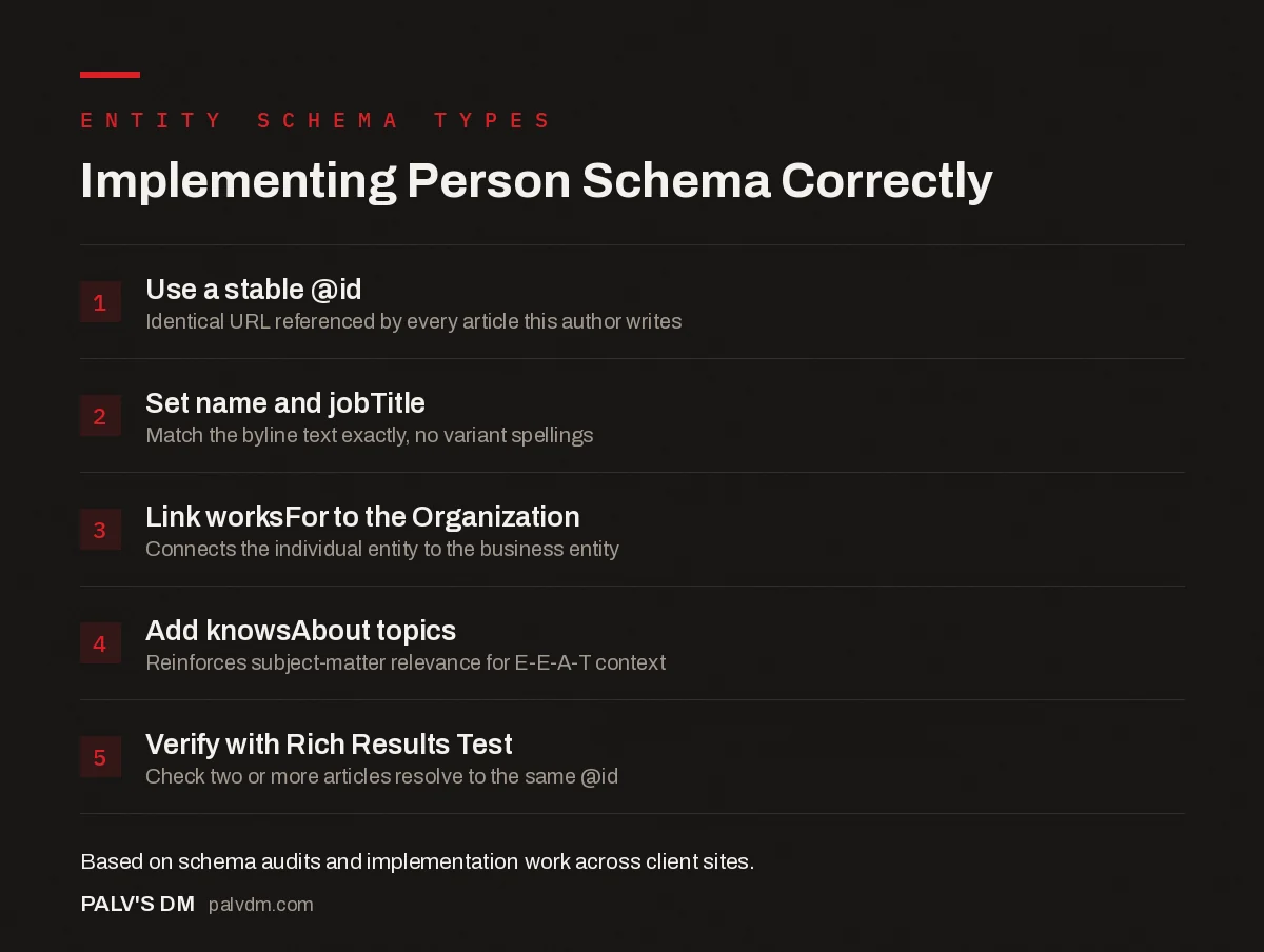 Checklist infographic: Person schema properties and implementation steps