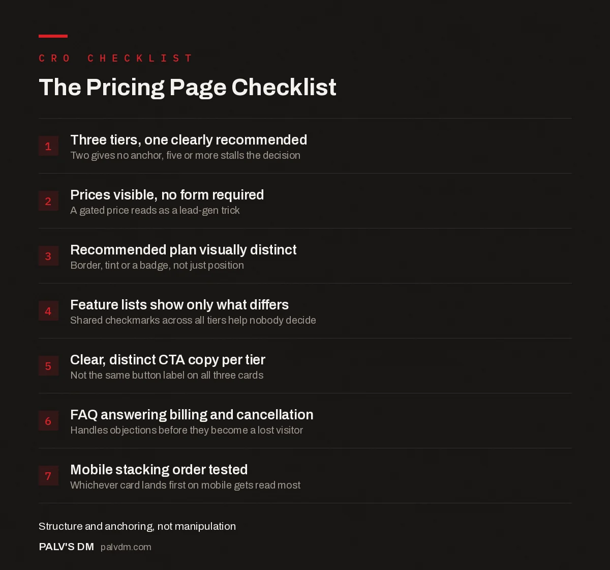 Pricing page design checklist infographic: structure, anchoring and clarity elements