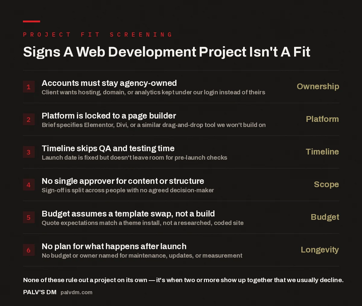 Checklist of six warning signs that a web development project is not a fit: agency-locked accounts, page-builder platform requirement, no QA time in the timeline, no single approver, template-level budget for a coded build, and no post-launch plan