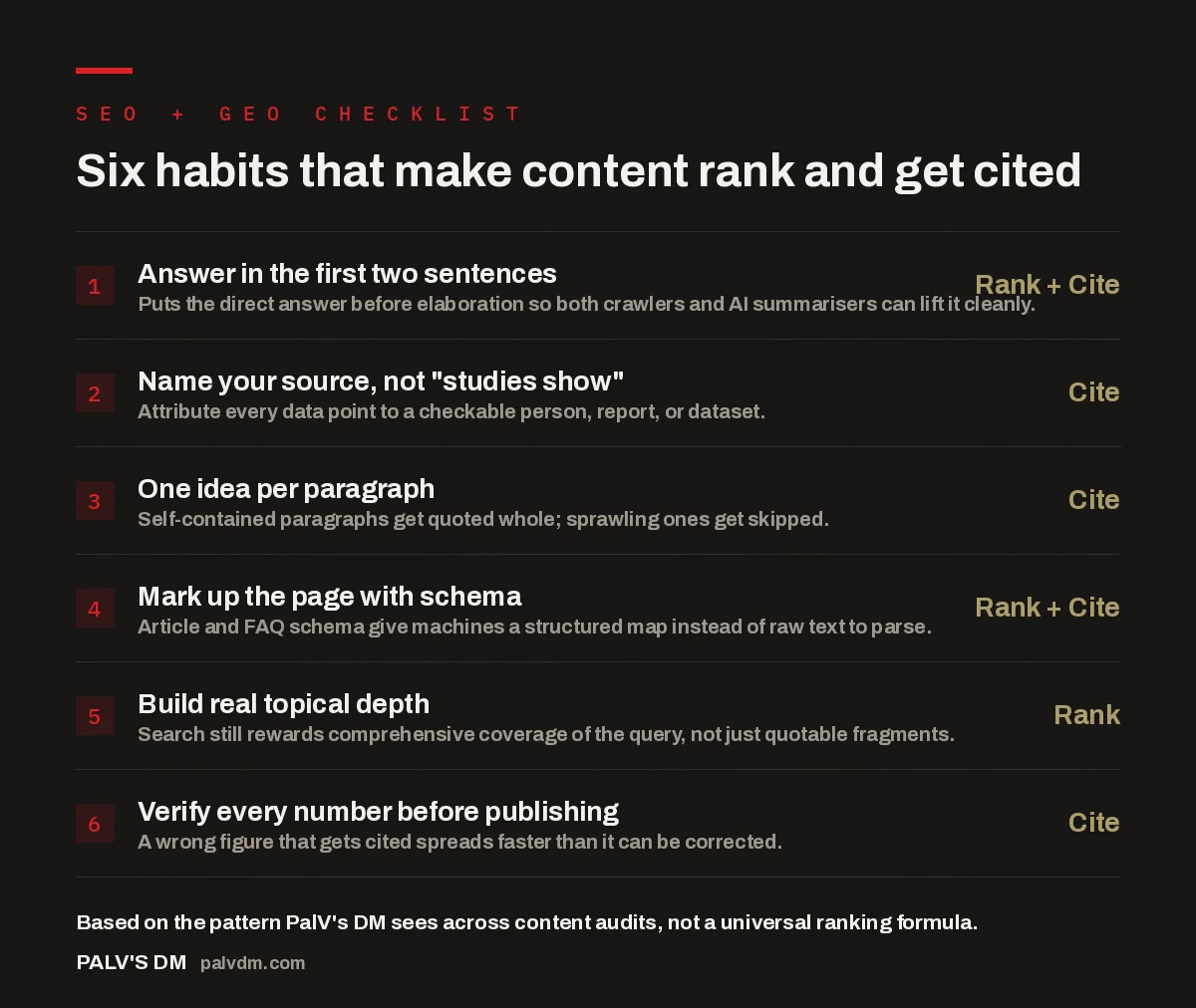 Checklist of six habits that make content rank and get cited by AI engines