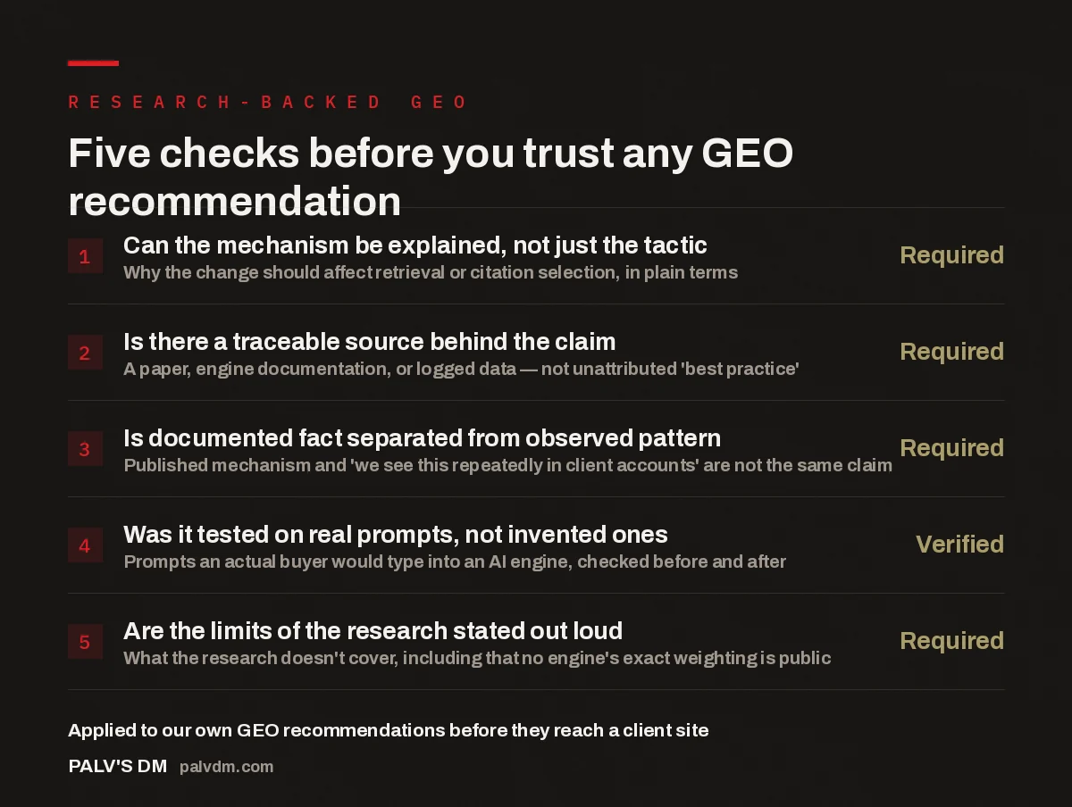Checklist of five checks to verify GEO advice is research-backed before you trust it