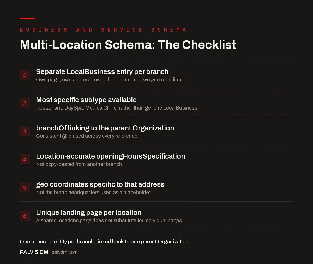 Checklist infographic: schema requirements for multi-location and franchise businesses