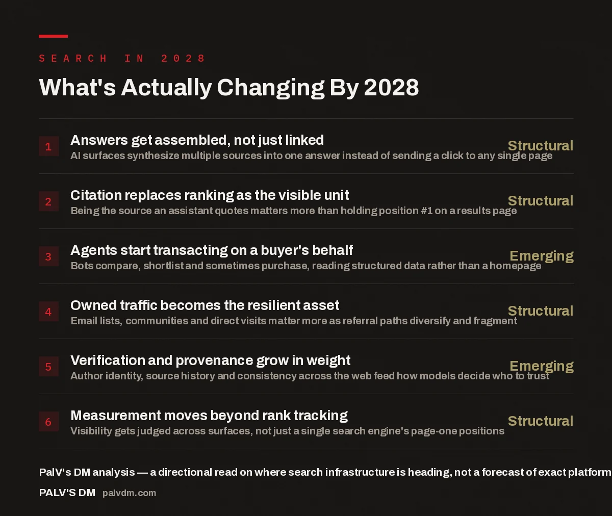 Checklist infographic of six structural changes shaping the future of SEO and search by 2028