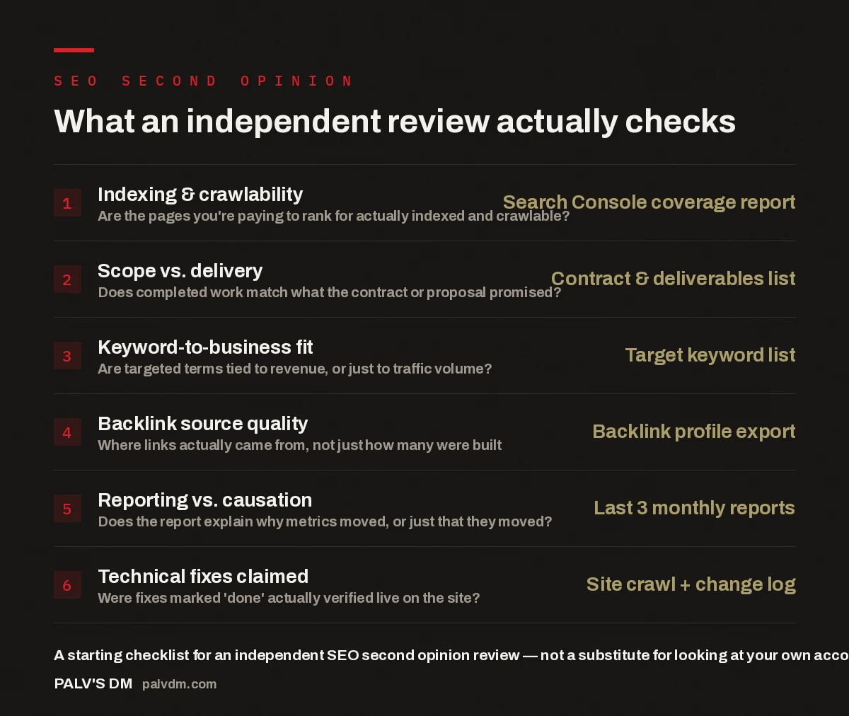 Checklist infographic: six things an independent SEO second opinion review checks, from indexing to reporting causation