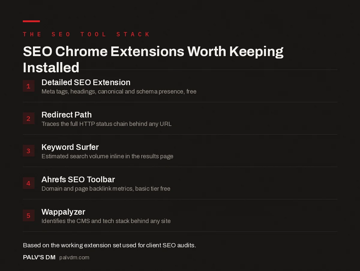 Checklist infographic: top SEO Chrome extensions and what each one is for