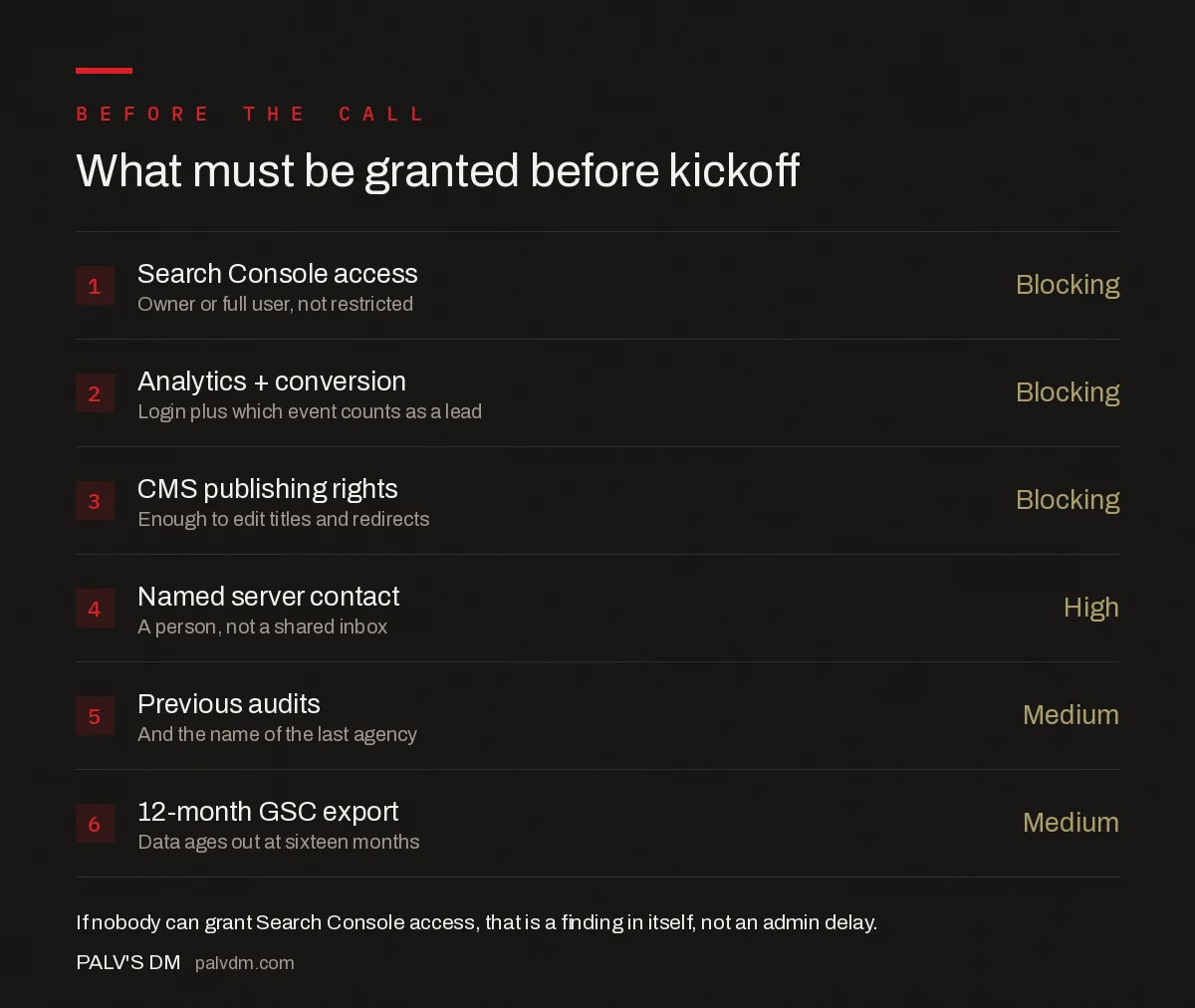 The six access items required before an SEO kickoff meeting