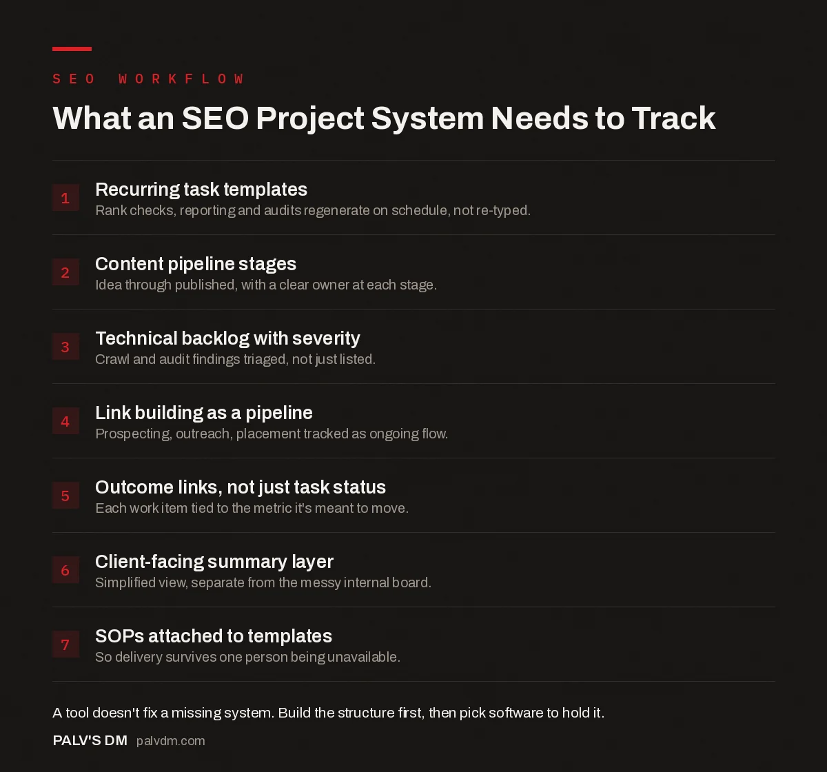 Checklist infographic: what an SEO project management system needs to track