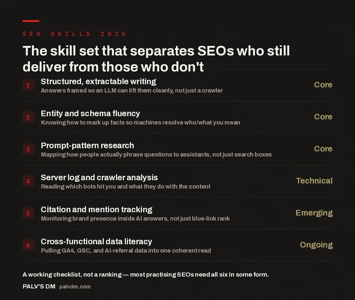Checklist of six skills SEOs need in 2026 that were not core in 2023