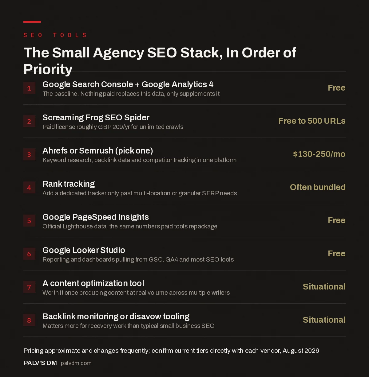 Infographic: the small agency SEO tool stack in order of priority
