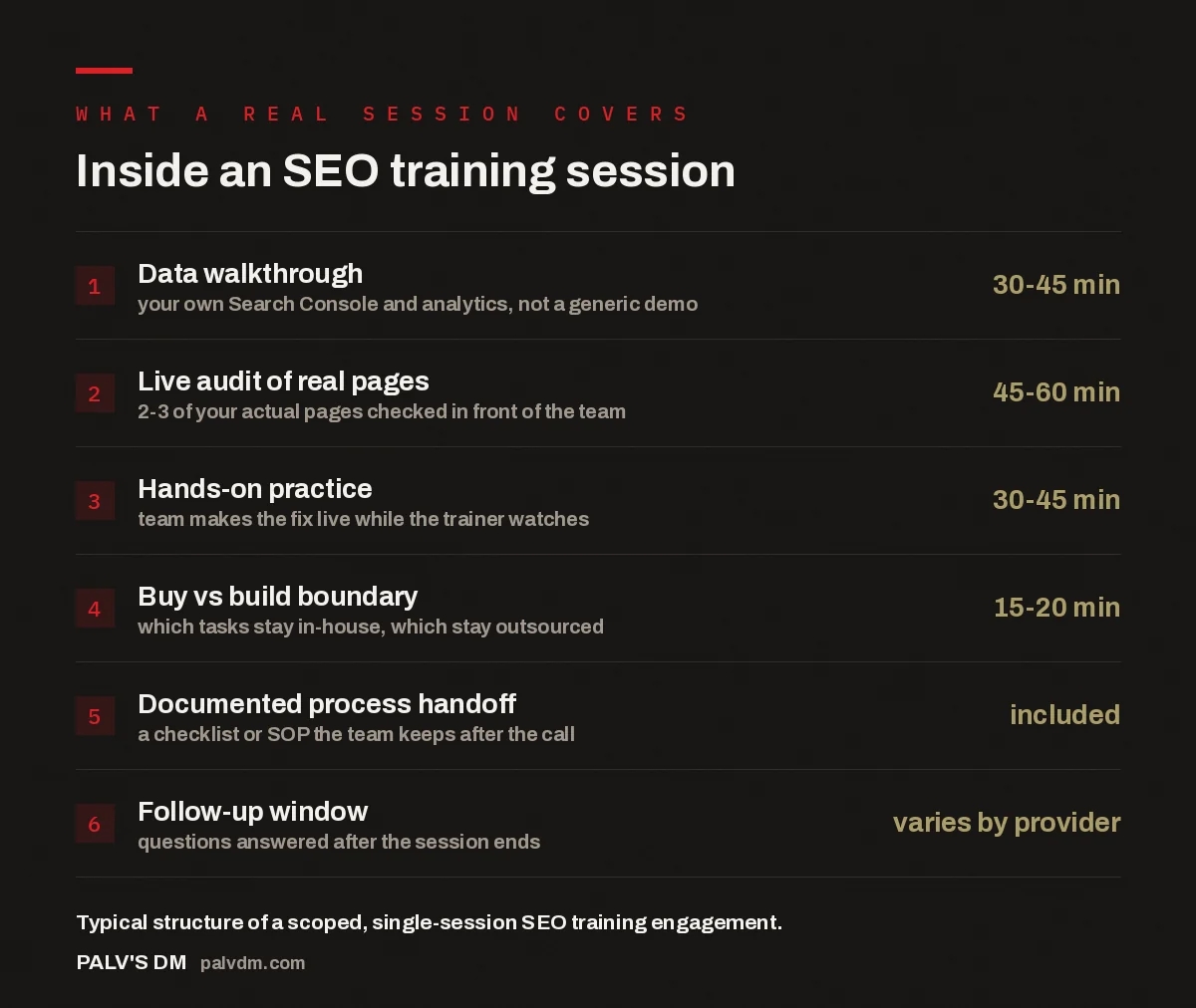 Checklist infographic showing what a real SEO training session covers, from data walkthrough to documented process handoff