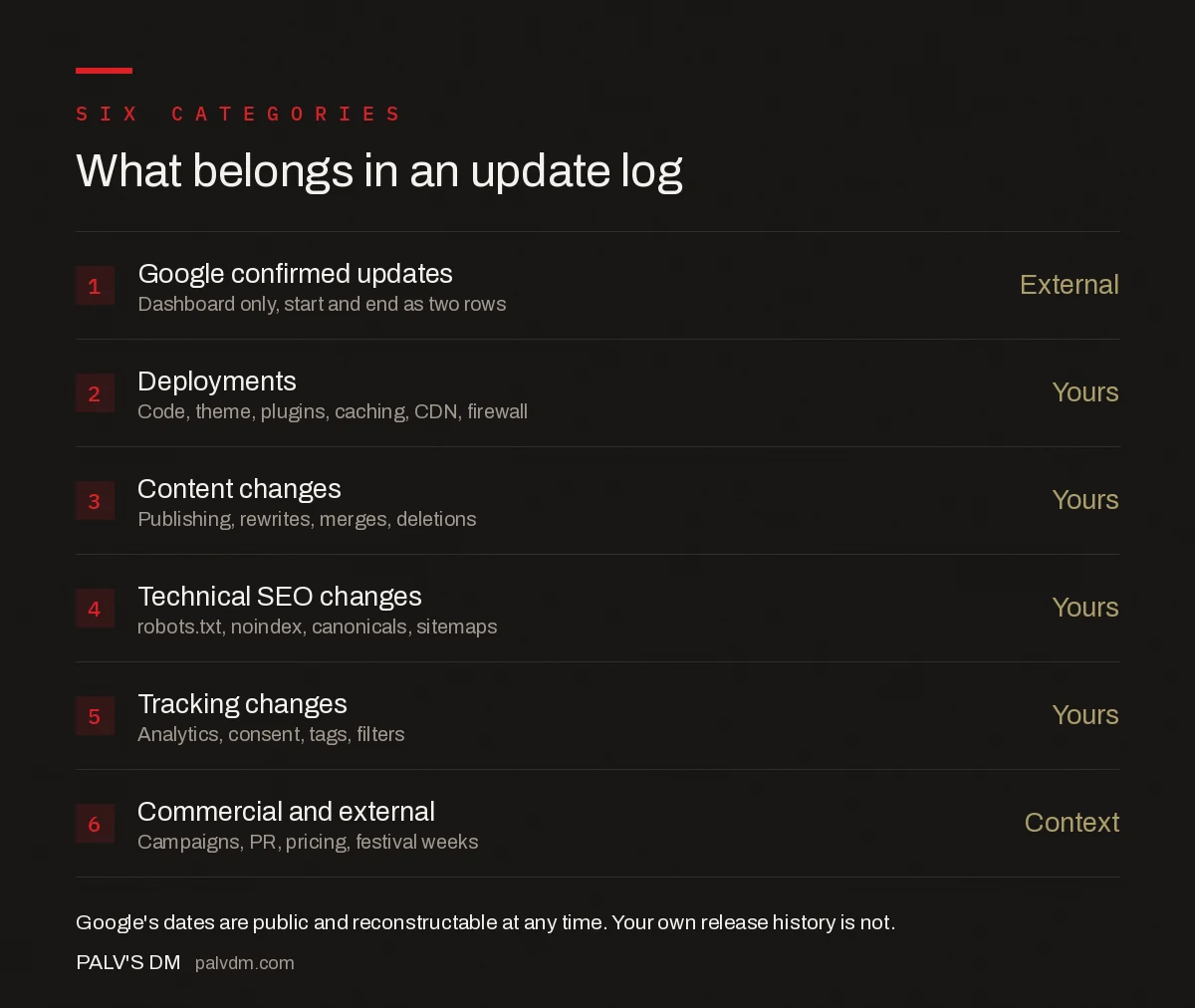 The six event categories that belong in an SEO update log