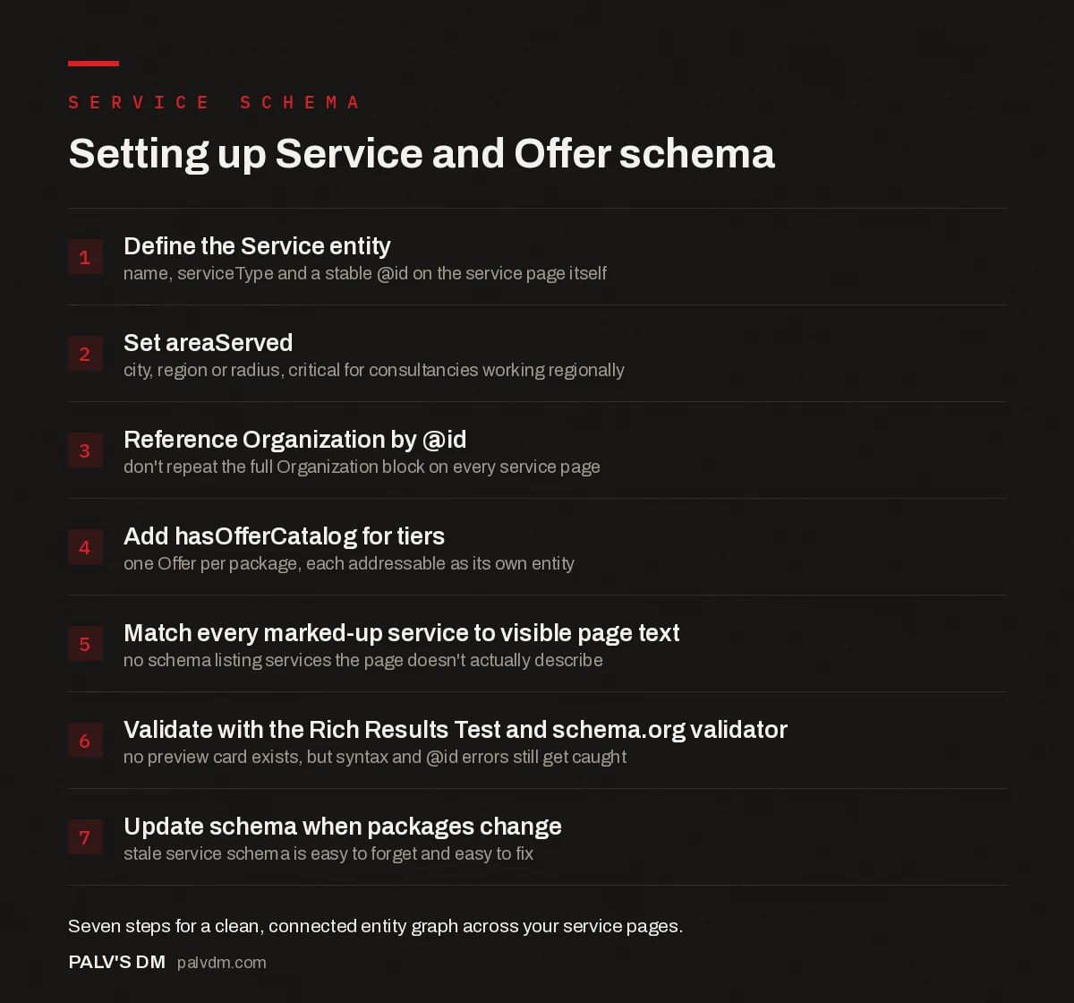 Checklist for implementing Service and Offer schema on an agency website