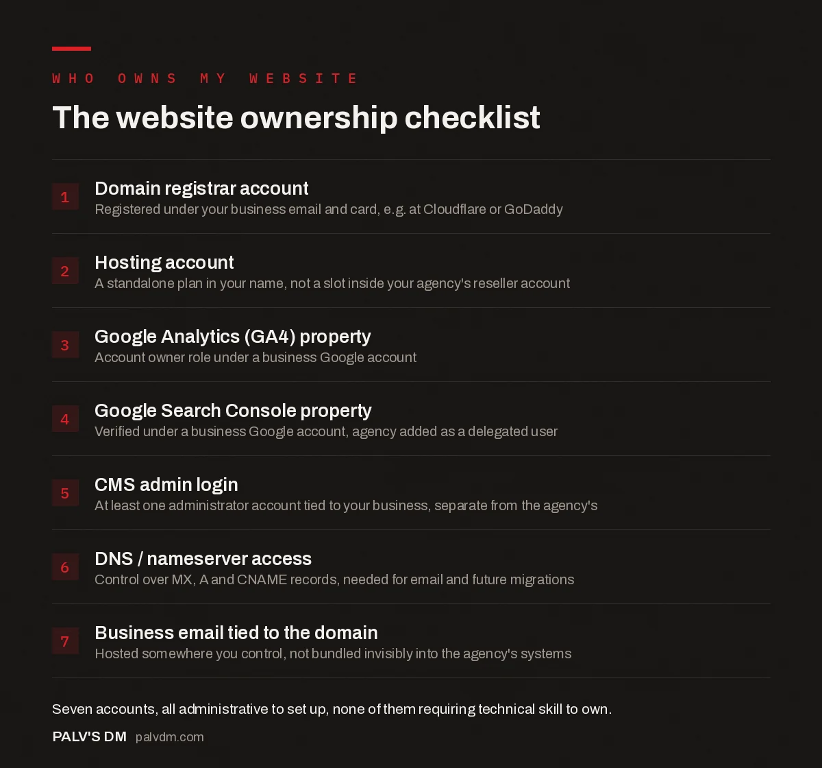Checklist of the accounts a business must own for its website