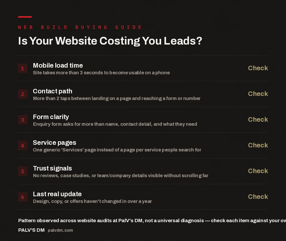 Checklist of six signs your website is costing you leads, including slow mobile load time and unclear contact paths