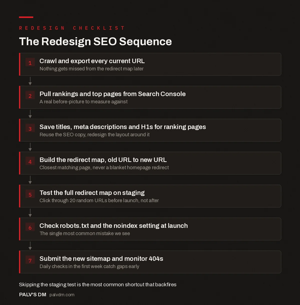 Website redesign SEO process infographic: seven-step flow from URL export to post-launch monitoring