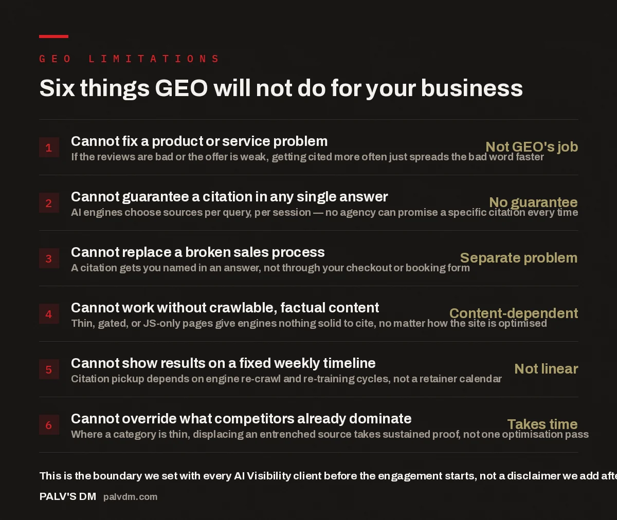 Checklist of six things GEO cannot do for a business