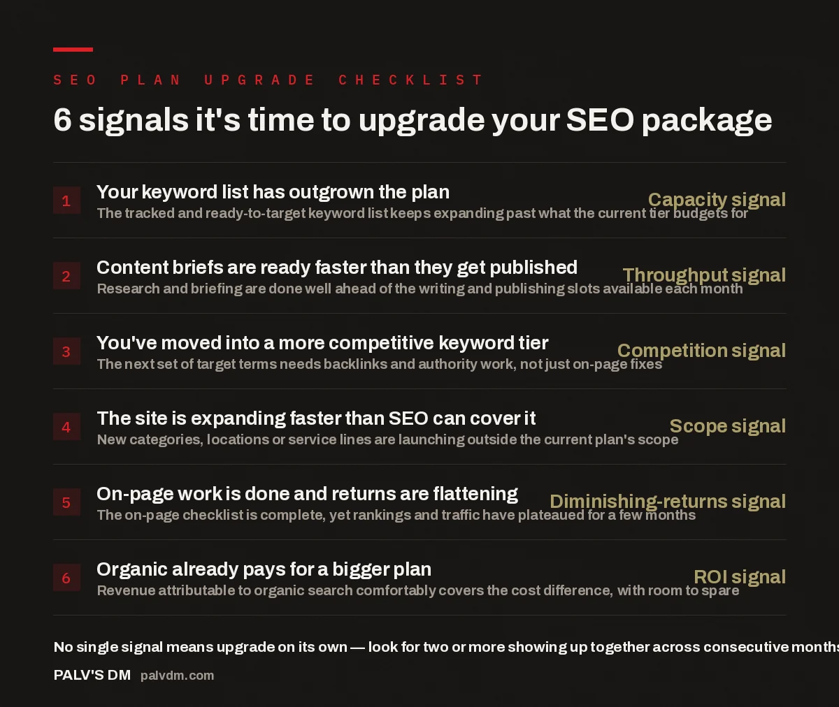 Checklist infographic listing six signals it is time to upgrade your SEO package