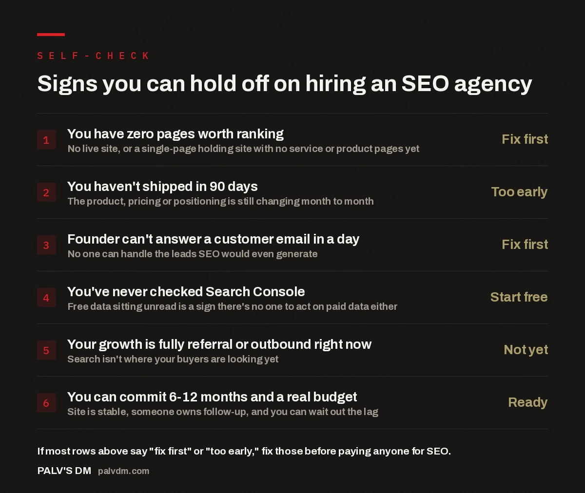 Checklist of six signs a business is not yet ready for an SEO agency