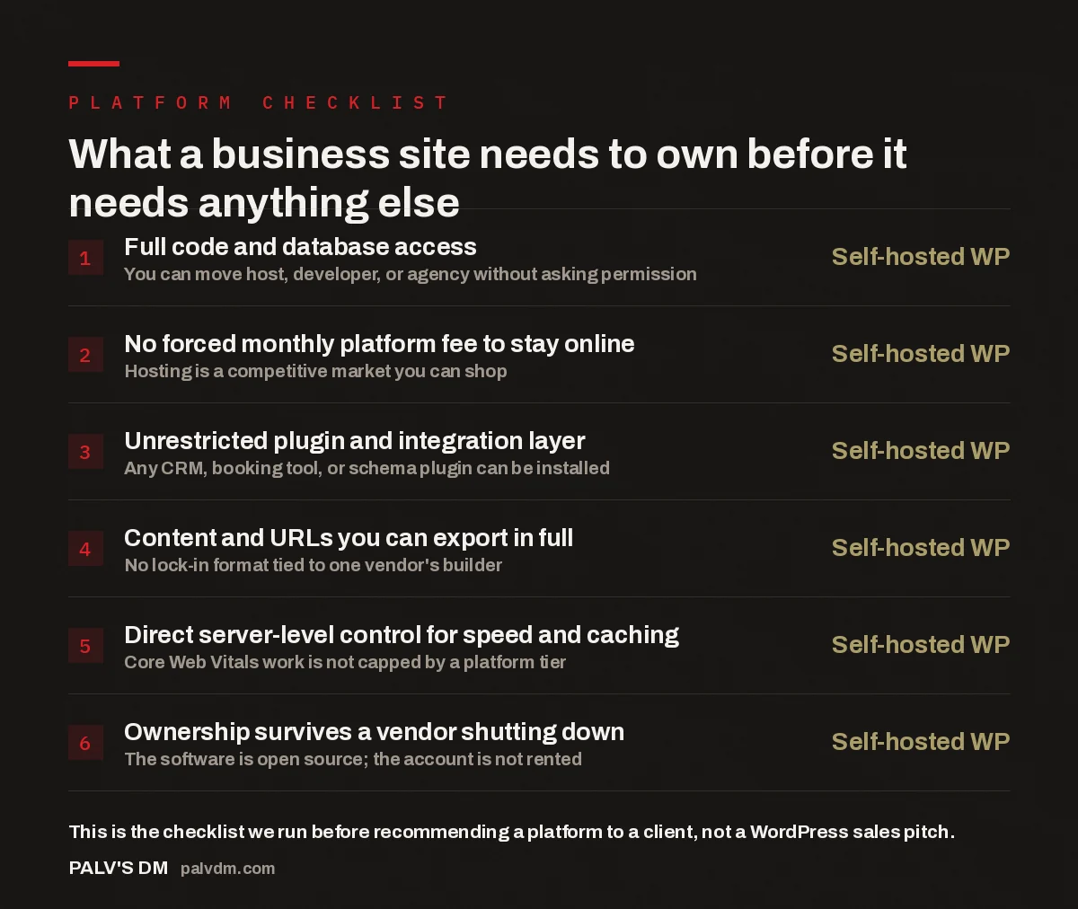 Checklist graphic showing what a business website needs to own on a self-hosted WordPress platform