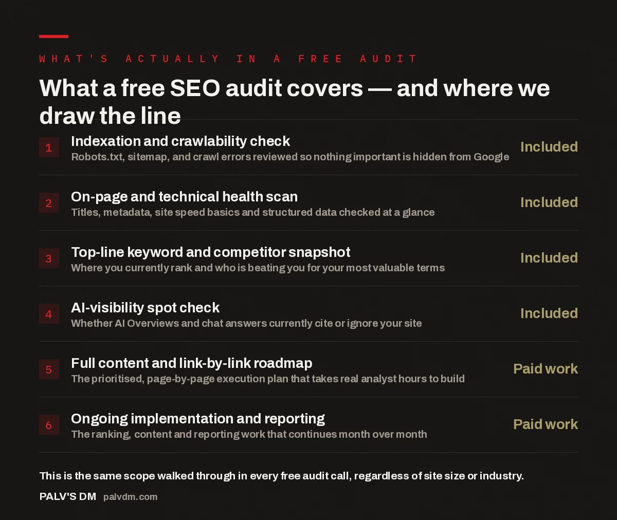 Checklist infographic showing what is included in a free SEO audit versus what is scoped as paid work