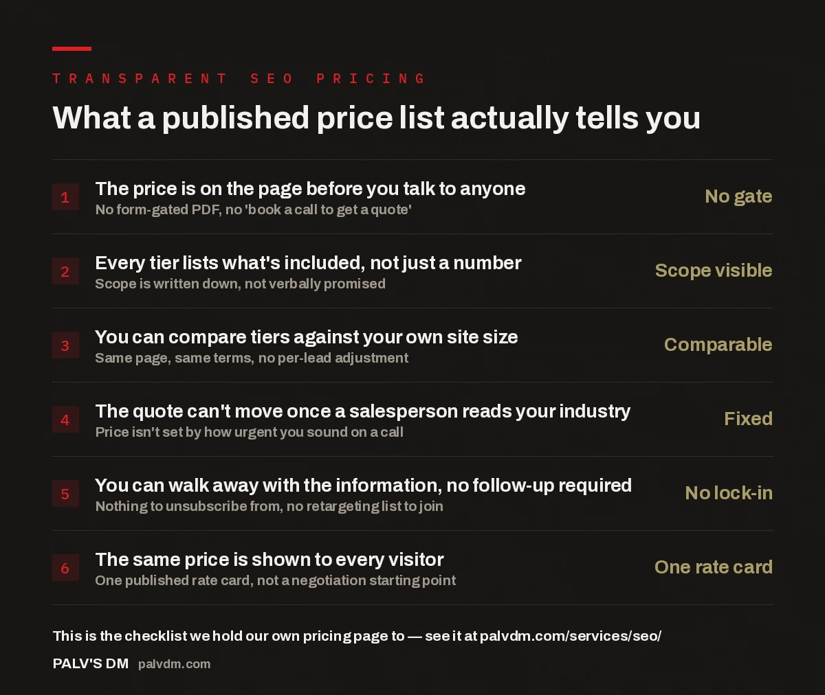 Checklist showing six signs of transparent SEO pricing versus custom-quote pricing