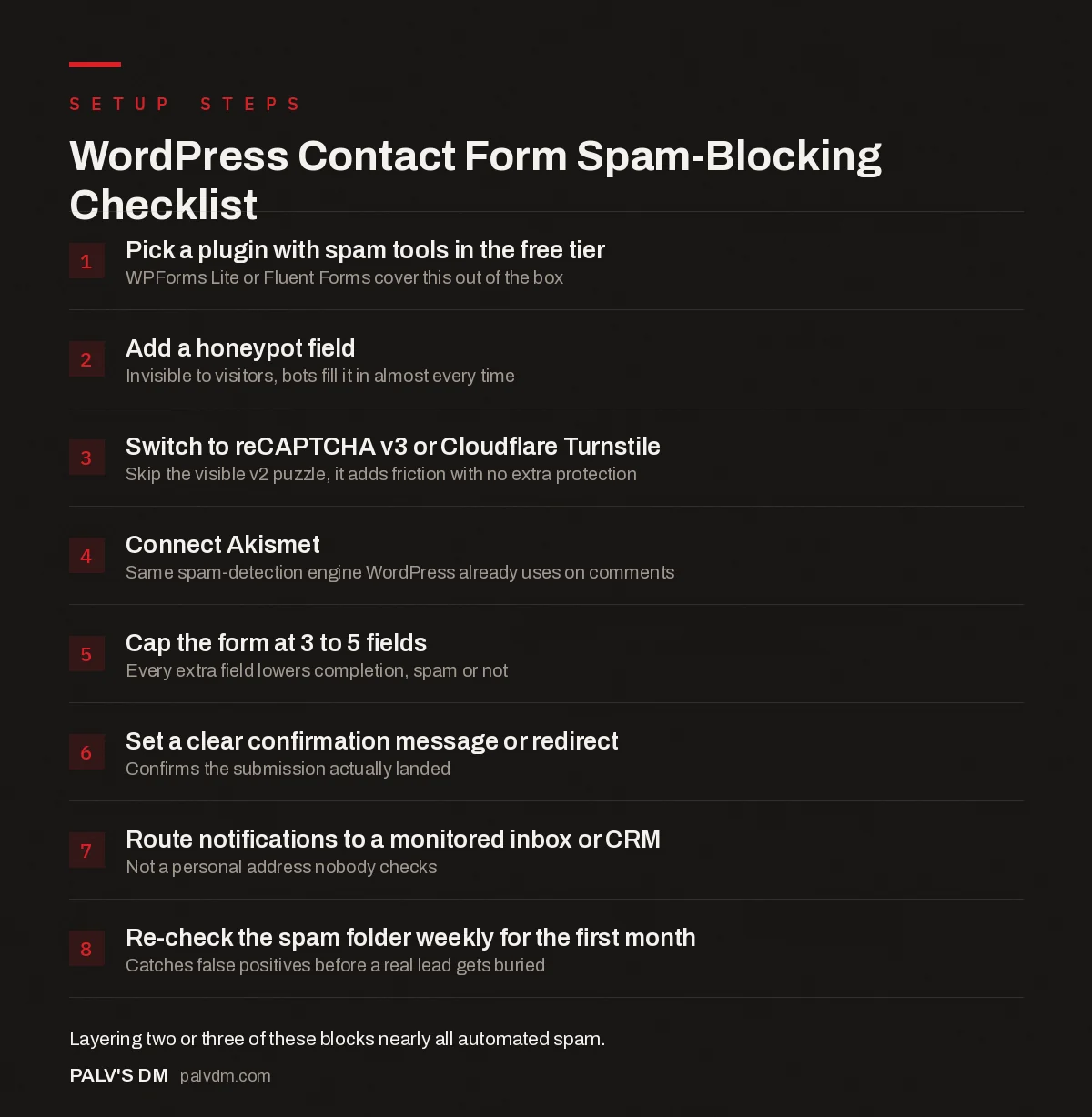WordPress contact form spam-blocking checklist infographic