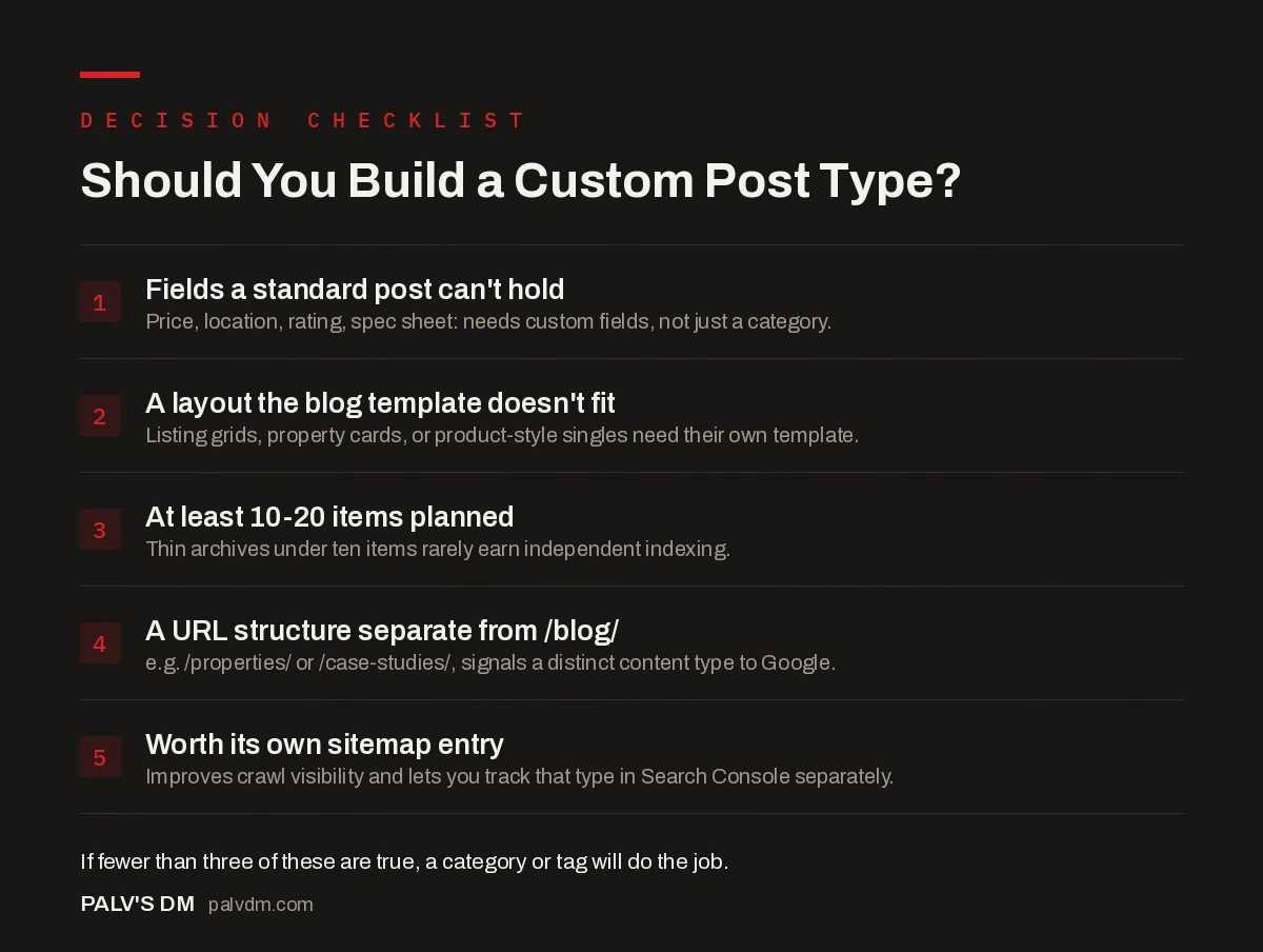 Checklist infographic: should you build a WordPress custom post type