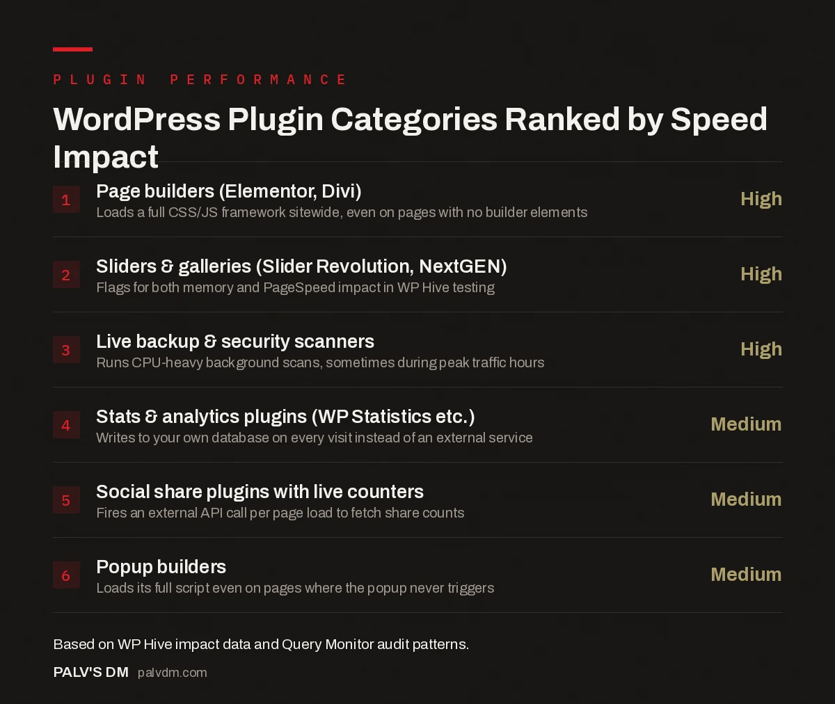 Checklist infographic: WordPress plugin categories that slow down sites