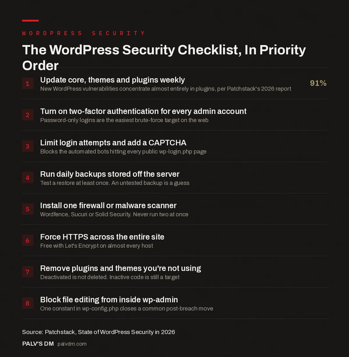 Infographic: WordPress security checklist in priority order