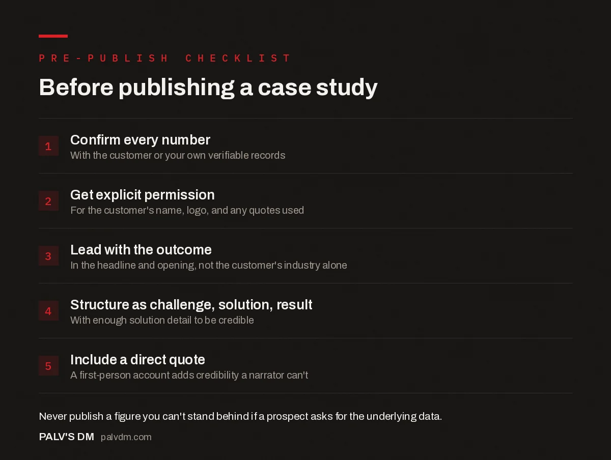 Checklist for publishing a case study: confirm every number, get explicit permission, lead with the outcome, structure as challenge solution result, include a direct quote