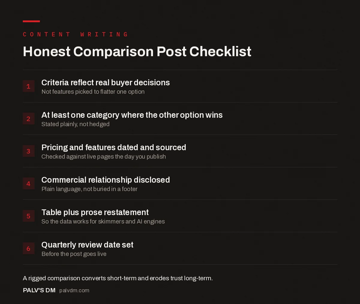 Checklist infographic listing six checks for an honest comparison post: real criteria, at least one loss, dated sourcing, disclosure, table plus prose, quarterly review