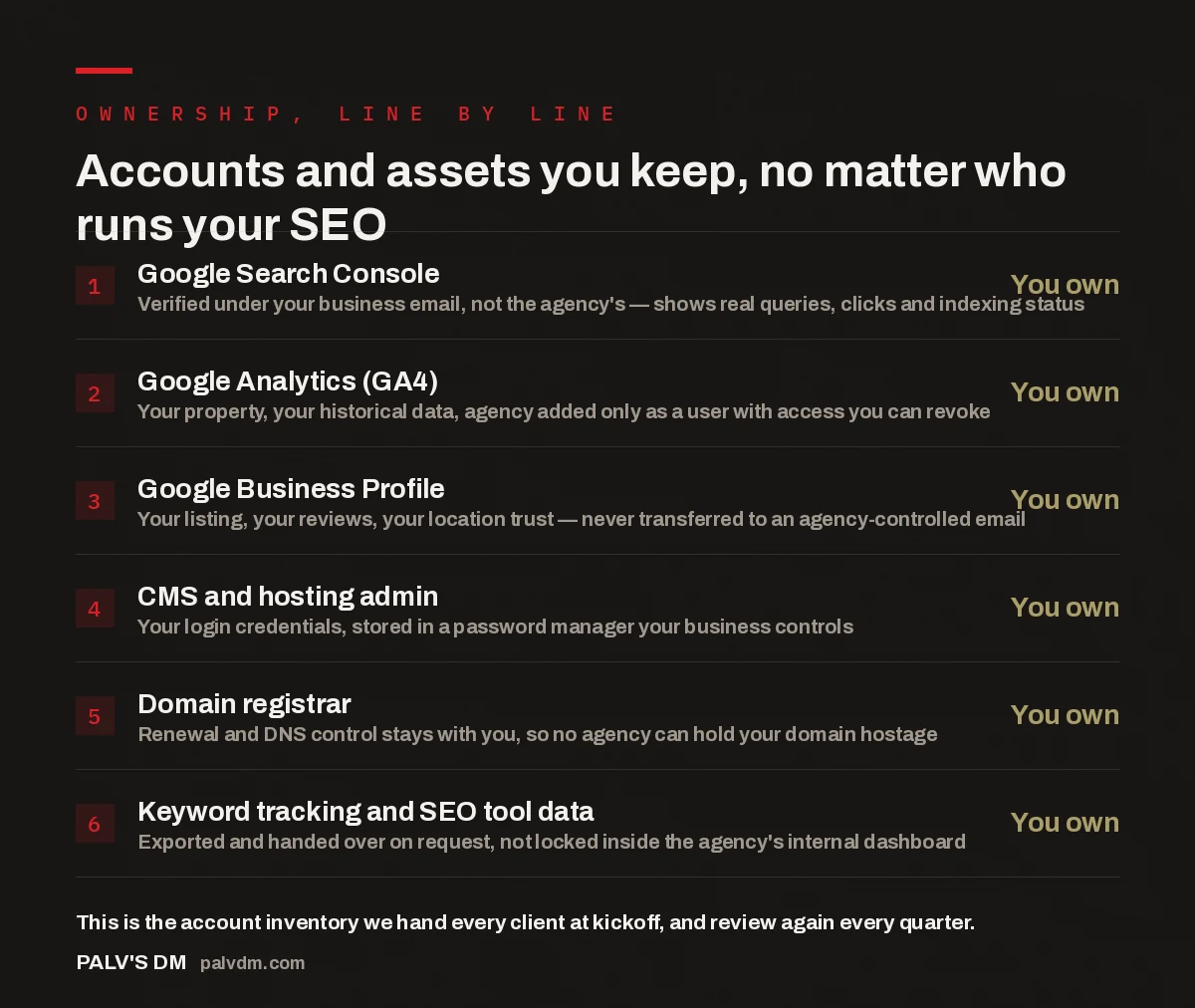 Checklist of accounts and assets clients own during an SEO engagement with PalV's DM